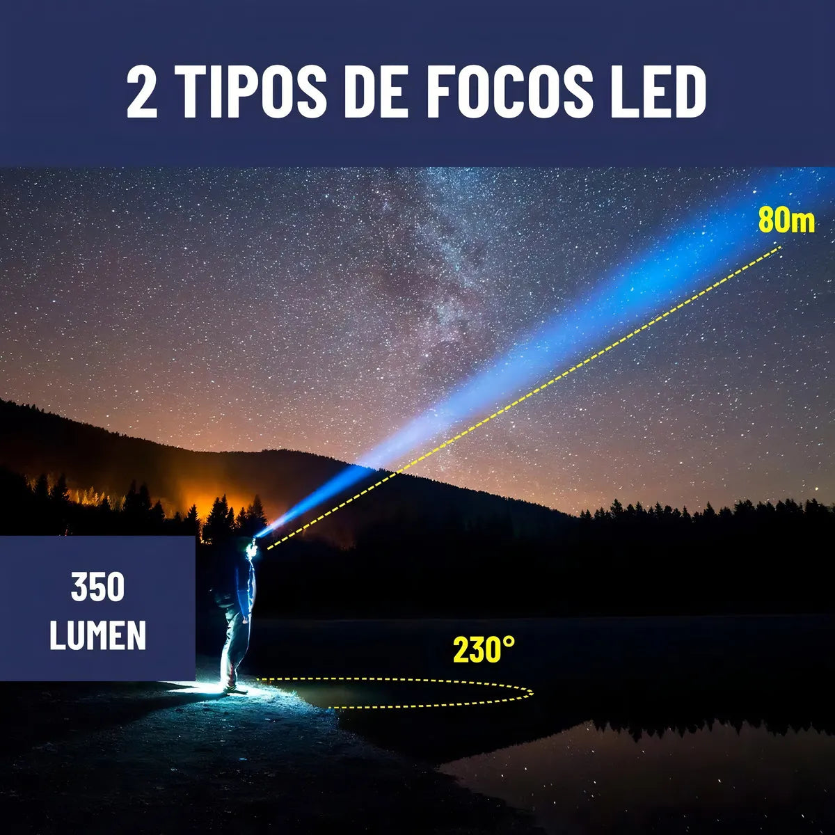 Headlamp LED 🔦 – Linterna Frontal Recargable con Sensor ✋ | Ideal para Emergencias ⚡ Reparaciones 🔧 y Deportes Nocturnos 🚴♂️