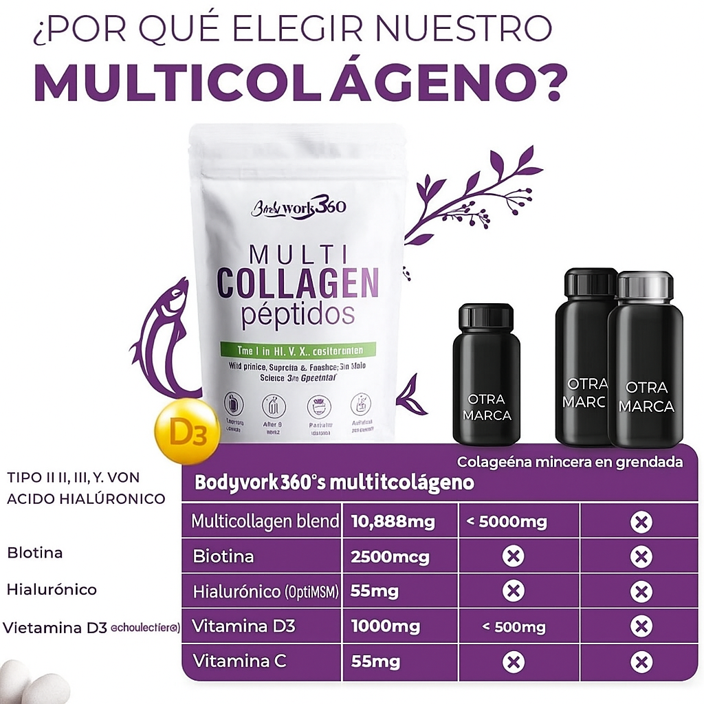 Multi-Colágeno Peptides Pack x2 — Potencia tu belleza y articulaciones, concentración natural